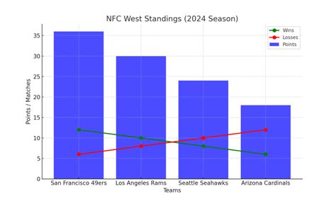 rams division standings